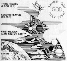 What is third heaven - How many heavens are there? Who was taken to third heaven according to 2 ...