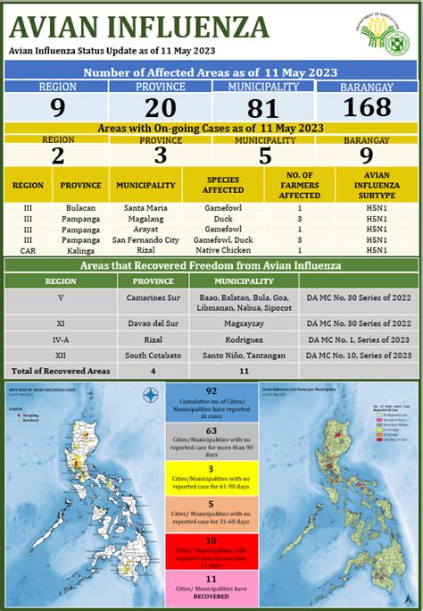 Avian Influenza Status Update as of 4 May 2023 5/8/2023 12:00:00 AM