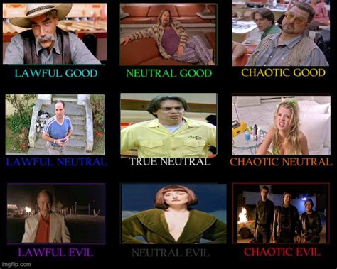 Alignment Chart - Imgflip