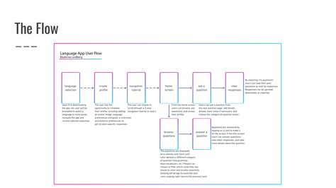 Lingo Language App Design Process on Behance