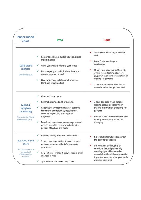 Relationship Pros And Cons Worksheet