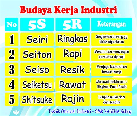 Definisi Metode 5s Dan Tips Terapannya Di Lingkungan Kerja - Riset