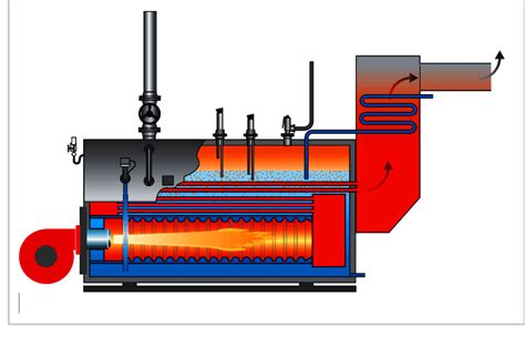 What Is Boiler? | Types of Boiler | Steam Boiler | How Boiler Work ...