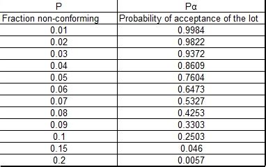 The other side of the Globe: How is it?: Plotting an OC Curve