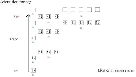 Selenium Orbital Diagram