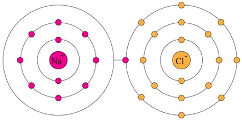 valence electrons (lesson 1059) - TQA explorer