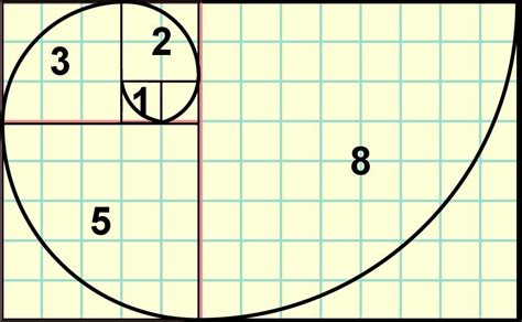 Fibonacci Sequence