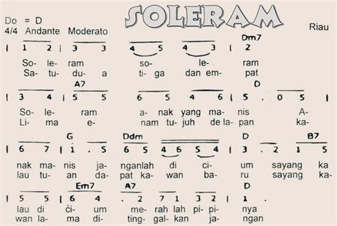 Gambar Lagu Daerah Sumatera Barat – denah