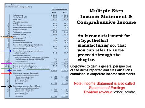 Multi Step Income Statement Template