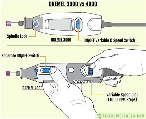 Dremel 3000 vs 4000. Differences - Which Tool Is Better? (2022)