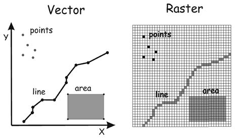 Understanding GIS Data and Filetypes - Mapping, GIS, and Remote Sensing ...