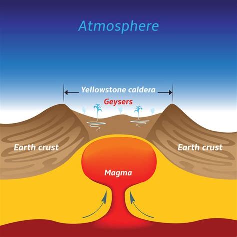 Yellowstone volcano: USGS reveals how magma chamber has lifted ...