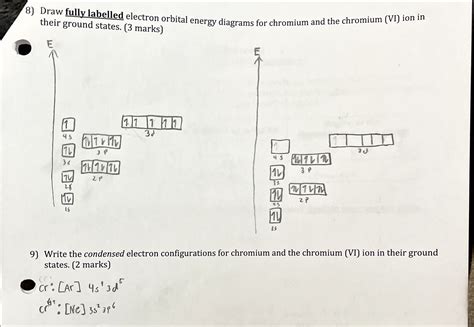 Solved 8) Draw fully labelled electron orbital energy | Chegg.com