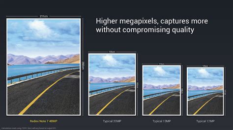 Do more Megapixels really matters in smartphone camera. | Tech Forever