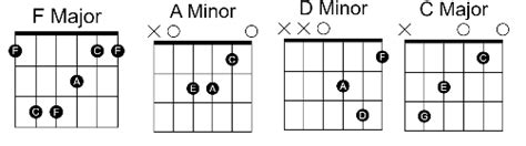 Sugar Easy Guitar Chords By Maroon 5 - GUITAR KNOWLEDGE