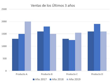 ¿Qué es una gráfica de barras? ¿Para qué sirven? con Ejemplos