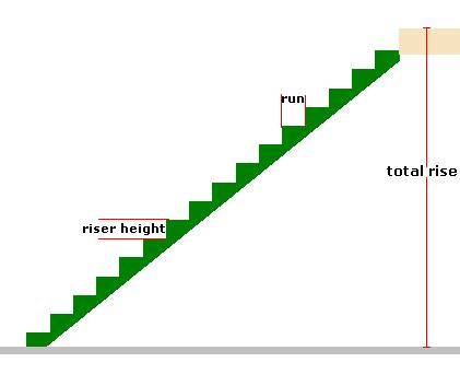 Length of a Stair Stringer Calculator