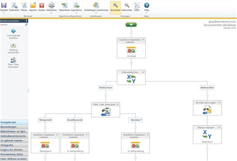 Jerry Meyer: Sharepoint management approval workflow with NINTEX