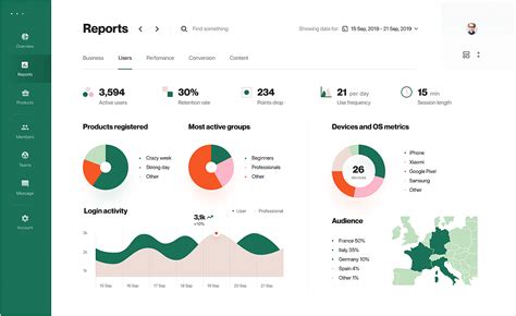 How To Design A Dashboard Dashboard Dashboards Practices Toptal Ux ...