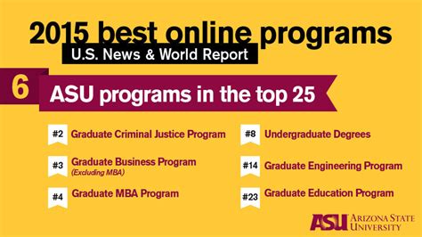 ASU Online Ranked Among Best Online Programs in Nation