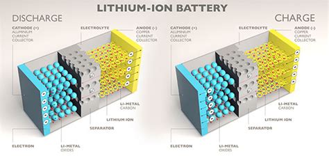 Silicon for Lithium Ion Batteries - University Wafer