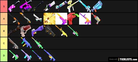 Big paintball guns Tier List Maker - TierLists.com