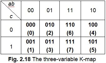 Three Variable Karnaugh Map with Examples - Electronics and ...