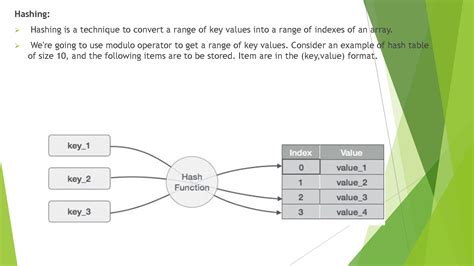 SOLUTION: Hashing in data structures with examples ppt - Studypool