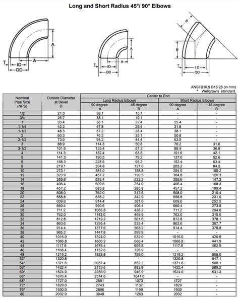 Seamless Pipe Elbow 45 Degree Diameter 76.1 X3.6 Thickness