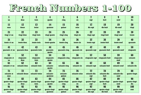 5 Best Images Of French Numbers 1 100 Printable French Numbers 1 100 ...