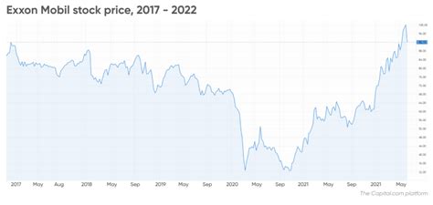 Exxon Mobil Stock Forecast | Is Exxon Mobil a Good Stock to Buy?