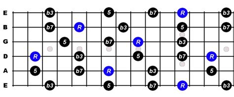 E Minor 7th Arpeggio For Guitar - Constantine Guitars