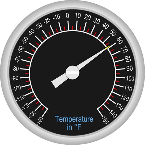 What is the Ideal Oven Temperature for Baking Bread? – The Bread Guide: The ultimate source for ...