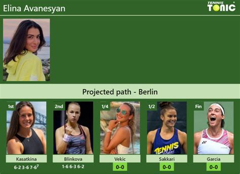 [UPDATED QF]. Prediction, H2H of Elina Avanesyan's draw vs Vekic ...