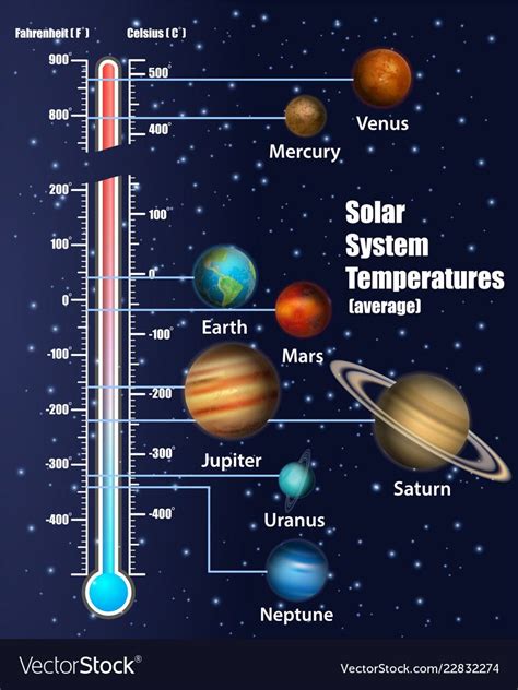 the solar system with all its planets and sun in it, as well as an ...