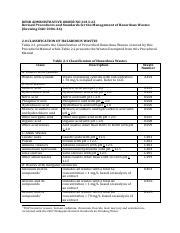 Classification of Hazardous Wastes.pdf - DENR ADMINISTRATIVE ORDER NO ...