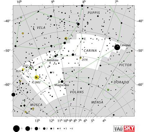 The Carina Constellation - Universe Today