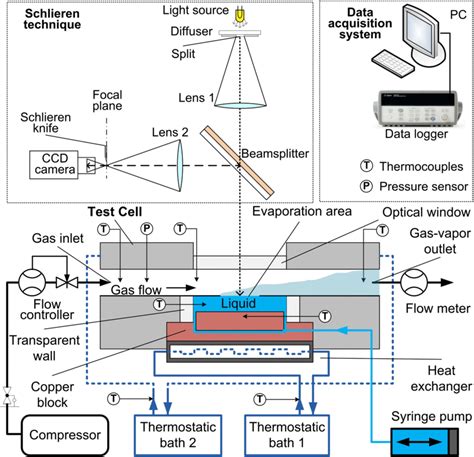 A schematic view of the experimental setup | Download Scientific Diagram