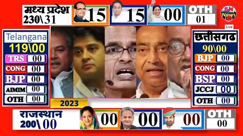 Rajasthan Assembly Elections 2023 Madhya Pradesh Assembly Elections ...