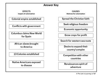 Causes and Effects of Colonization: Colonization | 13 Colonies | TPT