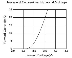 Does LED brightness change with voltage? - Electrical Engineering Stack ...