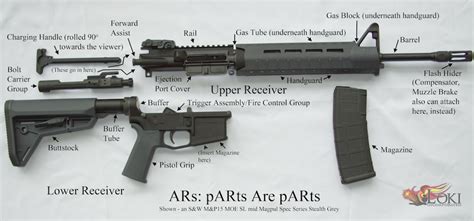 Ar15 Breakdown Diagram