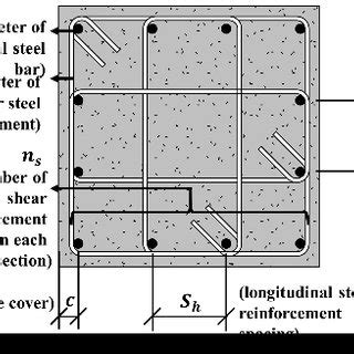 Problem formulation for RC beamcolumn joint | Download Scientific Diagram