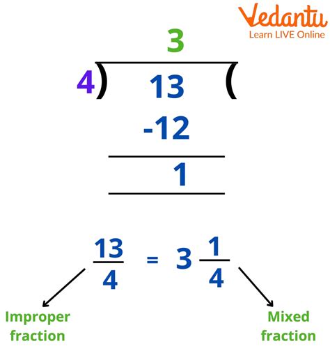 Improper Fraction: Definition, Facts & Examples