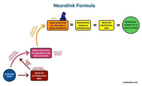 Elon Musk’s new brain-implant company, Neuralink: This is our future ...