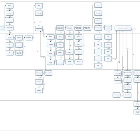 Digital Revolution Timeline | Download Table