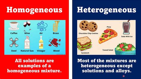 Heterogeneous Science