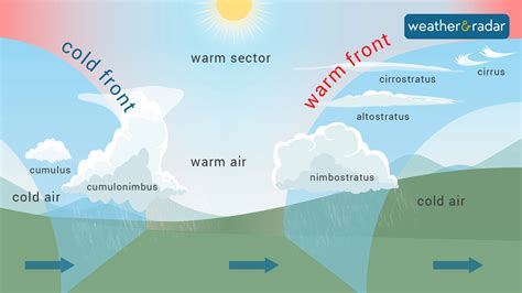 Weather explained: What are weather fronts? – Weather News