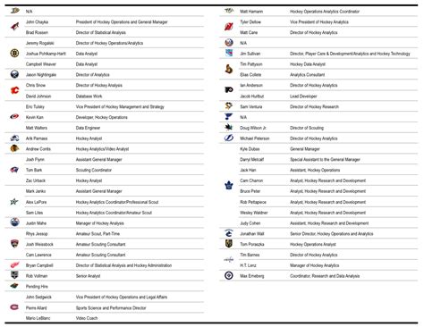 Analytics in the NHL: Where it’s at and where it’s going next - The ...