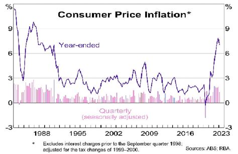 RBA Boss Faces Uncertain Future as Inflation Target Wreaks Havoc on ...